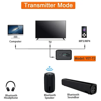 Передатчик и приемник Bluetooth 5.0 с OLED-экраном, беспроводной адаптер Bluetooth 2 в 1 3,5 мм, низкая задержка 4